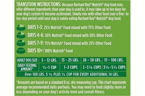 Rachael Ray Nutrish Premium Natural Dry Dog Food Feeding Guide